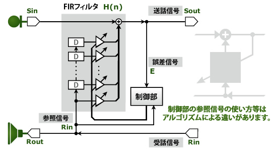 K^GR[LZ[̊{\
