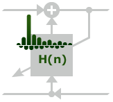 伝達関数 H(n) : 適応フィルター