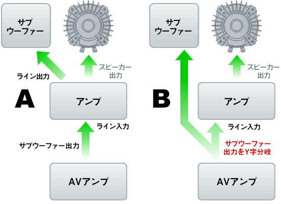 TuE[t@[o͂ڑꍇ̗@A:CoRAB: