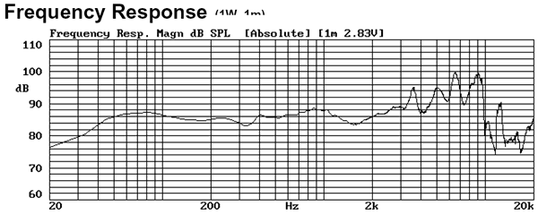 AURA SOUND Xs[JjbgNS10-794-4A : g