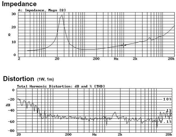 AURA SOUND Xs[JjbgNS12-794-4A : ЂݗACs[_X