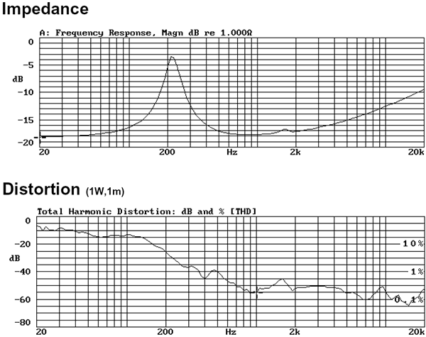 AURA SOUND Xs[JjbgNSW2-326-8A : ЂݗACs[_X