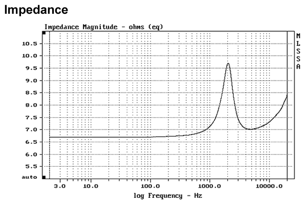 AURA SOUND  cB[^[Xs[J[jbgNT1-204-8D : Cs[_X