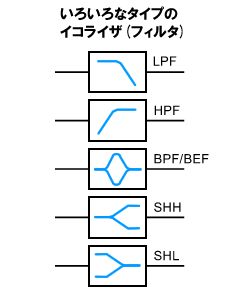 낢ȃ^CṽCRCU(tB^) : LPF/HPF/BPF/BEF/SHH/SHL