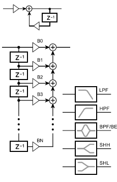 tB^[(FIR,IIR)AEQ(LPF,HPF,BPF,PEF,SHH,SHL)