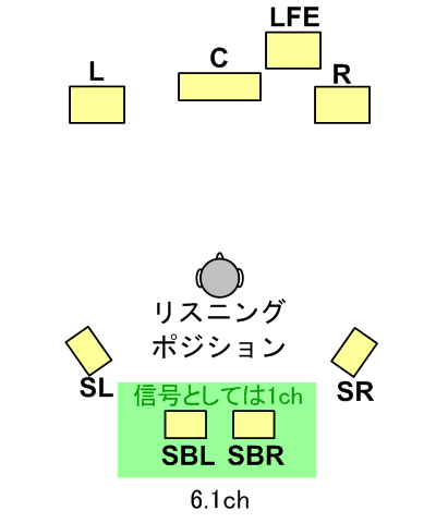 dolby/dts TEh6.1ch̃Xs[Jzu