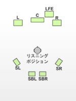 dolby/dts TEh7.1ch̃Xs[Jzu