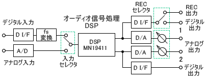 SH-D1000̐M̃ubN}