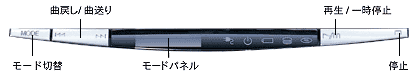 前面パネル