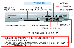 dynabook EX1ʕ